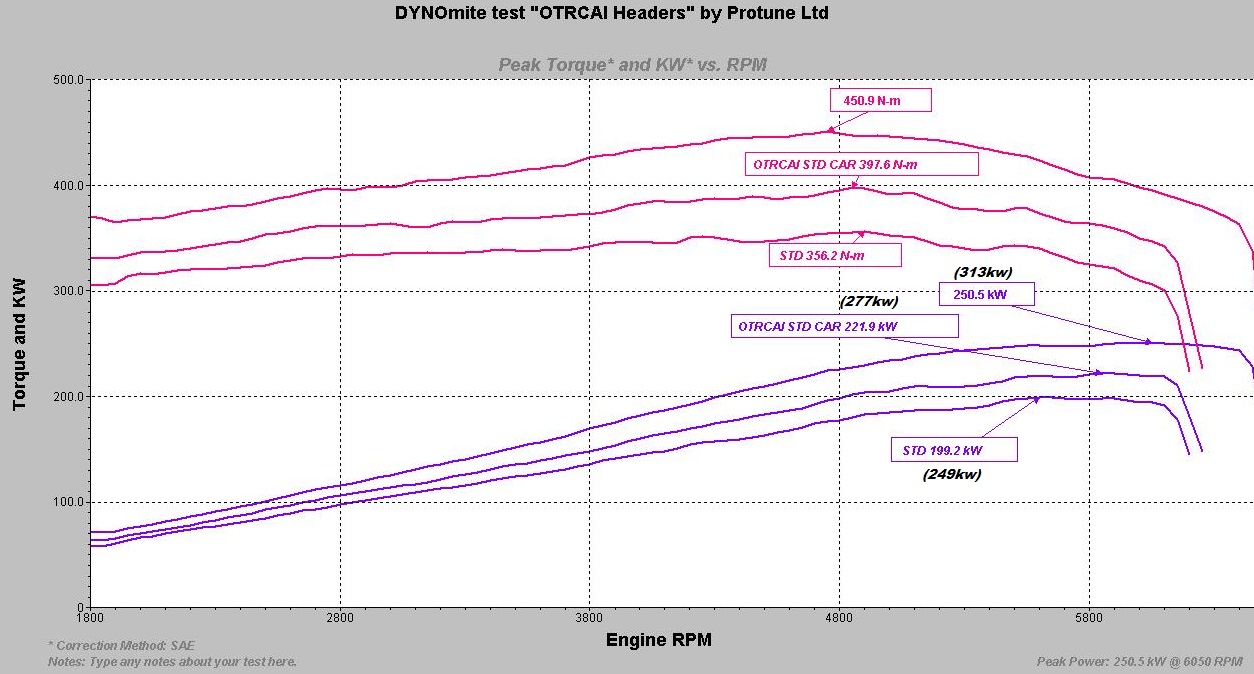 VY SS TEST CAR DYNO 3 RUNS